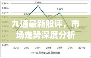 九通最新股評，市場走勢深度分析，展望未來發(fā)展前景
