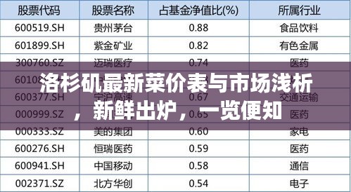 洛杉磯最新菜價表與市場淺析，新鮮出爐，一覽便知