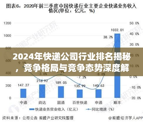 2024年快遞公司行業(yè)排名揭秘，競(jìng)爭(zhēng)格局與競(jìng)爭(zhēng)態(tài)勢(shì)深度解析
