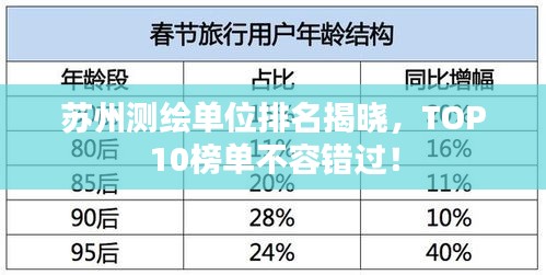 蘇州測繪單位排名揭曉，TOP10榜單不容錯過！