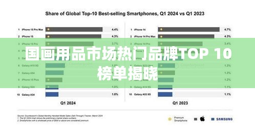國(guó)畫(huà)用品市場(chǎng)熱門(mén)品牌TOP 10榜單揭曉