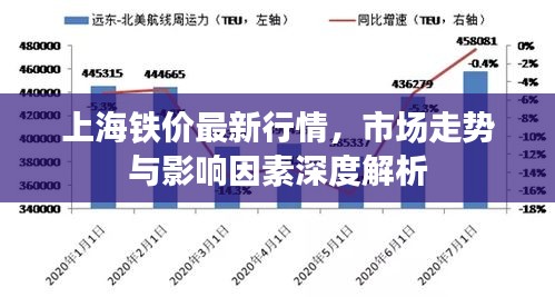 上海鐵價最新行情，市場走勢與影響因素深度解析