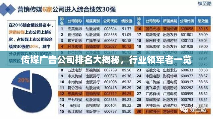 傳媒廣告公司排名大揭秘，行業(yè)領(lǐng)軍者一覽