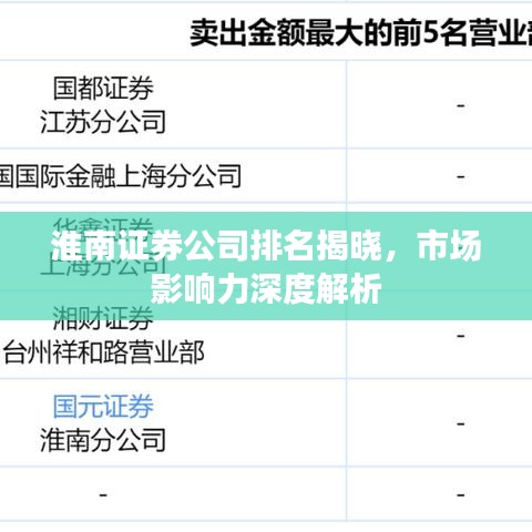 淮南證券公司排名揭曉，市場影響力深度解析