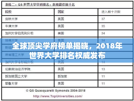 全球頂尖學府榜單揭曉，2018年世界大學排名權威發(fā)布