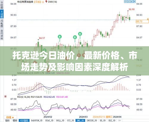 托克遜今日油價，最新價格、市場走勢及影響因素深度解析