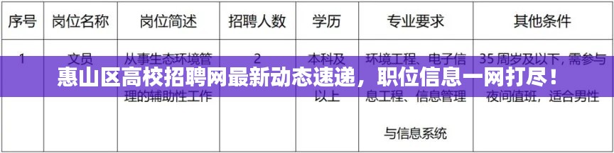 惠山區(qū)高校招聘網(wǎng)最新動態(tài)速遞，職位信息一網(wǎng)打盡！