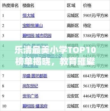 樂(lè)清最美小學(xué)TOP10榜單揭曉，教育璀璨明珠閃耀榜單