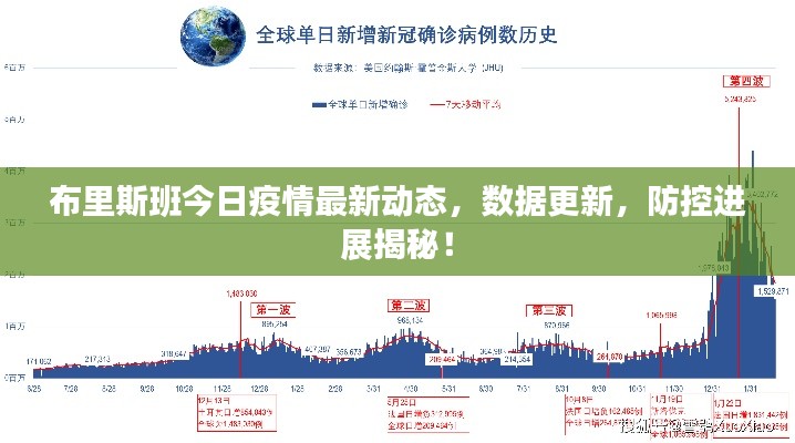 布里斯班今日疫情最新動(dòng)態(tài)，數(shù)據(jù)更新，防控進(jìn)展揭秘！