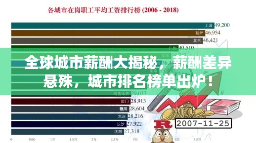 全球城市薪酬大揭秘，薪酬差異懸殊，城市排名榜單出爐！