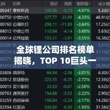 全球鋰公司排名榜單揭曉，TOP 10巨頭一覽無(wú)余