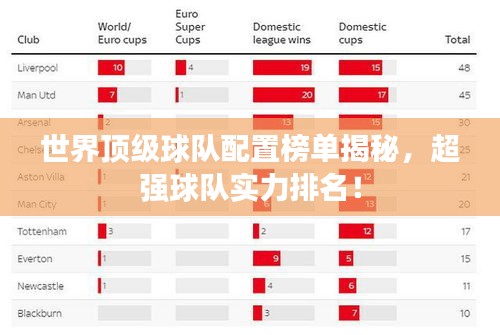 世界頂級球隊(duì)配置榜單揭秘，超強(qiáng)球隊(duì)實(shí)力排名！