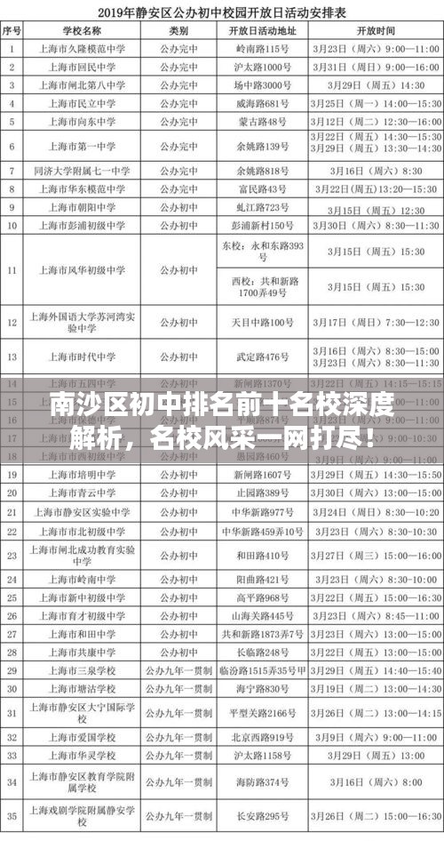 南沙區(qū)初中排名前十名校深度解析，名校風(fēng)采一網(wǎng)打盡！