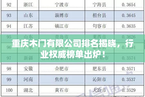 重慶木門有限公司排名揭曉，行業(yè)權(quán)威榜單出爐！