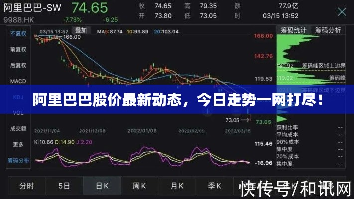 阿里巴巴股價最新動態(tài)，今日走勢一網(wǎng)打盡！
