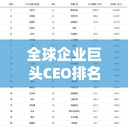 全球企業(yè)巨頭CEO排名榜單揭曉！
