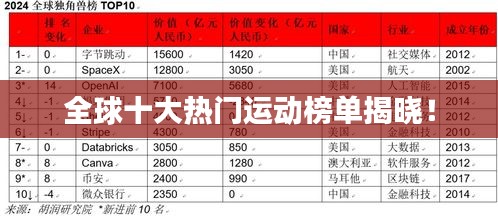 全球十大熱門運動榜單揭曉！