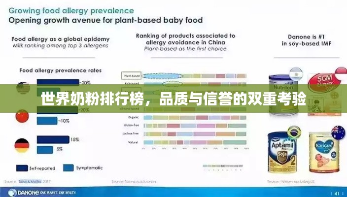 世界奶粉排行榜，品質(zhì)與信譽(yù)的雙重考驗(yàn)