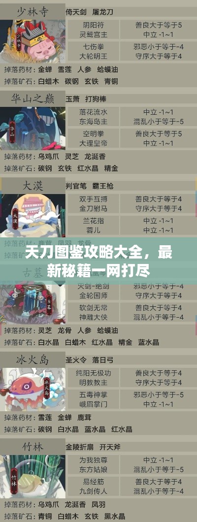 天刀圖鑒攻略大全，最新秘籍一網(wǎng)打盡