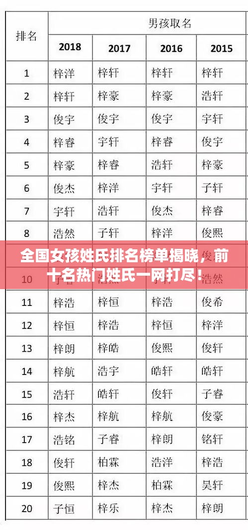 全國女孩姓氏排名榜單揭曉，前十名熱門姓氏一網(wǎng)打盡！