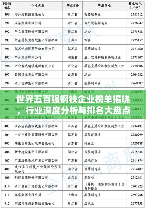 世界五百強(qiáng)鋼鐵企業(yè)榜單揭曉，行業(yè)深度分析與排名大盤點(diǎn)