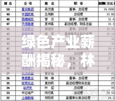 綠色產(chǎn)業(yè)薪酬揭秘，林業(yè)公司薪資排名大解密！
