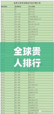全球貴人排行榜，權(quán)勢(shì)與影響力的重塑榜單揭秘