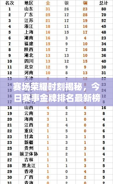 賽場榮耀時刻揭秘，今日賽事金牌排名最新榜單！