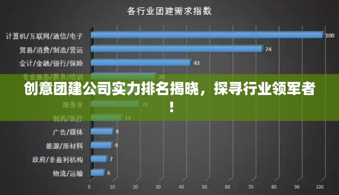創(chuàng)意團建公司實力排名揭曉，探尋行業(yè)領(lǐng)軍者！