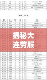 揭秘大連勞服公司排名榜單！