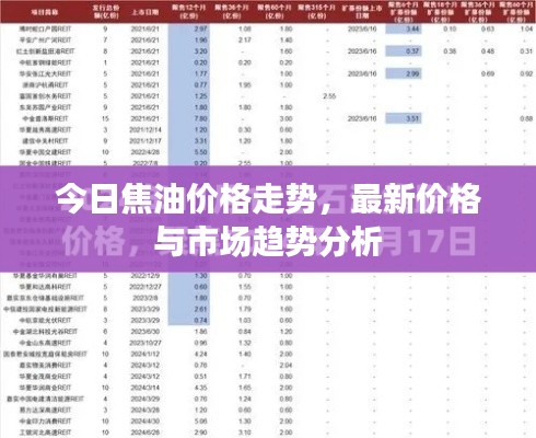 今日焦油價格走勢，最新價格與市場趨勢分析