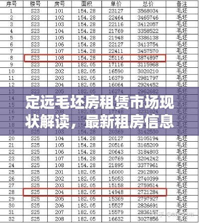 定遠毛坯房租賃市場現(xiàn)狀解讀，最新租房信息及趨勢分析