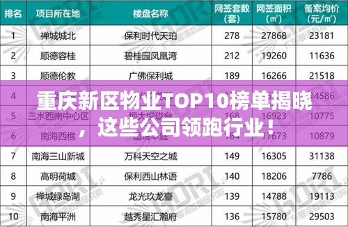 重慶新區(qū)物業(yè)TOP10榜單揭曉，這些公司領(lǐng)跑行業(yè)！
