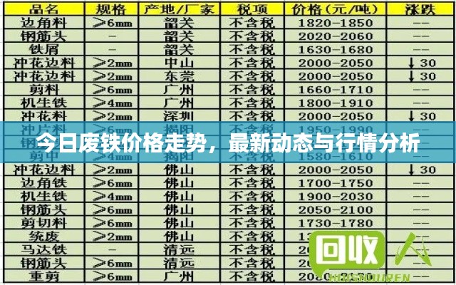 今日廢鐵價格走勢，最新動態(tài)與行情分析