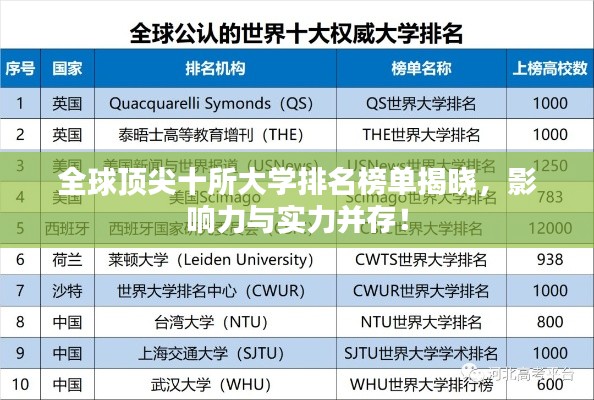 全球頂尖十所大學(xué)排名榜單揭曉，影響力與實(shí)力并存！