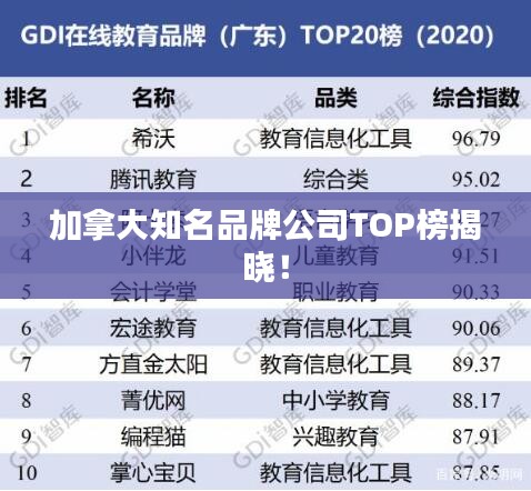 加拿大知名品牌公司TOP榜揭曉！