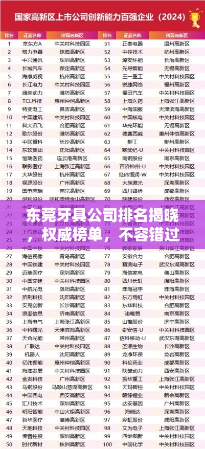東莞牙具公司排名揭曉，權威榜單，不容錯過！