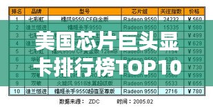 美國(guó)芯片巨頭顯卡排行榜TOP10，領(lǐng)先行業(yè)的技術(shù)與性能！