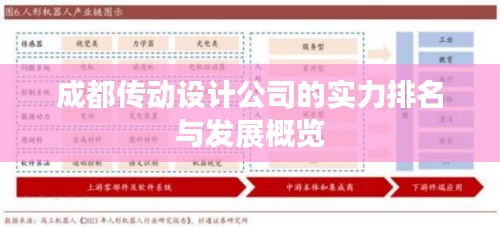 成都傳動設計公司的實力排名與發(fā)展概覽