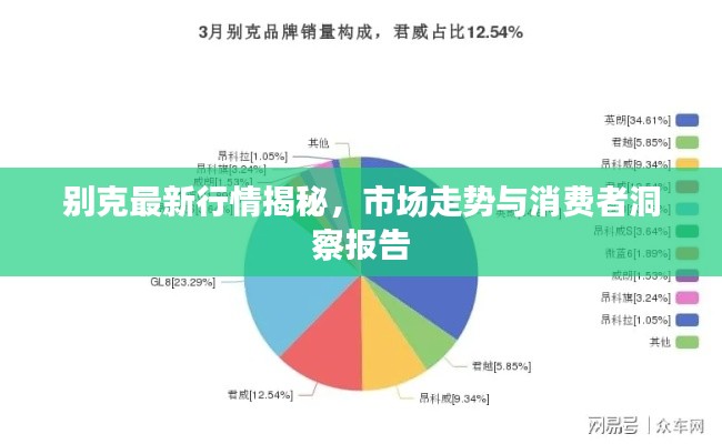 別克最新行情揭秘，市場(chǎng)走勢(shì)與消費(fèi)者洞察報(bào)告