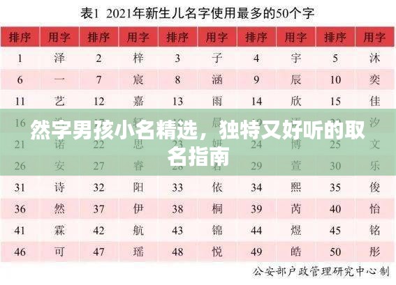 然字男孩小名精選，獨(dú)特又好聽(tīng)的取名指南