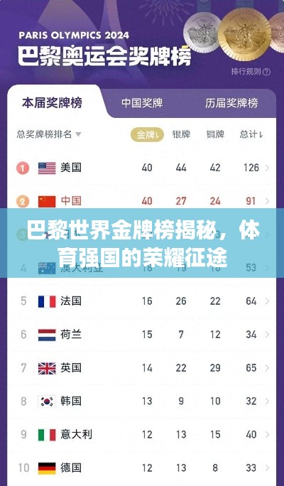 巴黎世界金牌榜揭秘，體育強(qiáng)國的榮耀征途