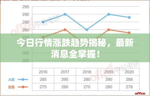 今日行情漲跌趨勢(shì)揭秘，最新消息全掌握！