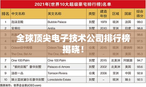 全球頂尖電子技術(shù)公司排行榜揭曉！