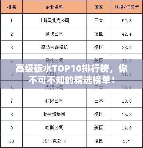 高級碳水TOP10排行榜，你不可不知的精選榜單！