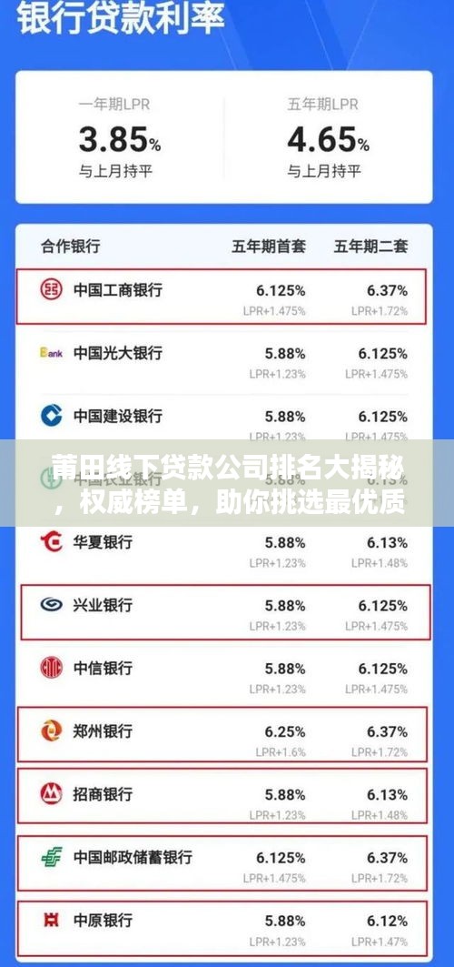 莆田線下貸款公司排名大揭秘，權(quán)威榜單，助你挑選最優(yōu)質(zhì)貸款機構(gòu)！