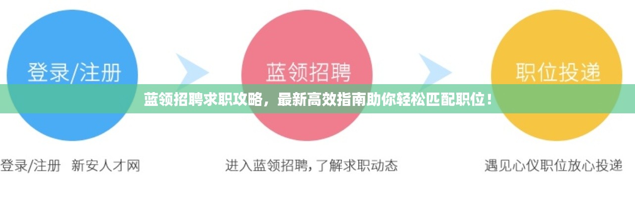 藍(lán)領(lǐng)招聘求職攻略，最新高效指南助你輕松匹配職位！