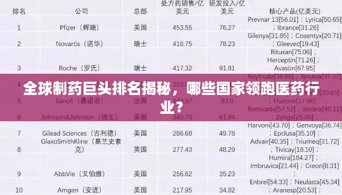 全球制藥巨頭排名揭秘，哪些國(guó)家領(lǐng)跑醫(yī)藥行業(yè)？