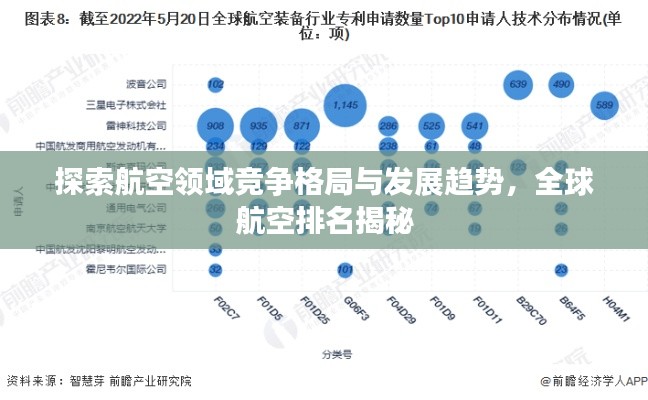 探索航空領(lǐng)域競(jìng)爭(zhēng)格局與發(fā)展趨勢(shì)，全球航空排名揭秘