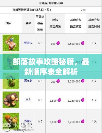 部落故事攻略秘籍，最新順序表全解析